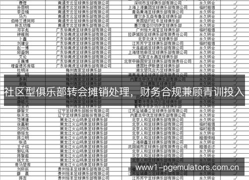 社区型俱乐部转会摊销处理，财务合规兼顾青训投入