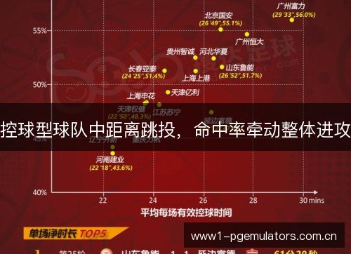 控球型球队中距离跳投，命中率牵动整体进攻